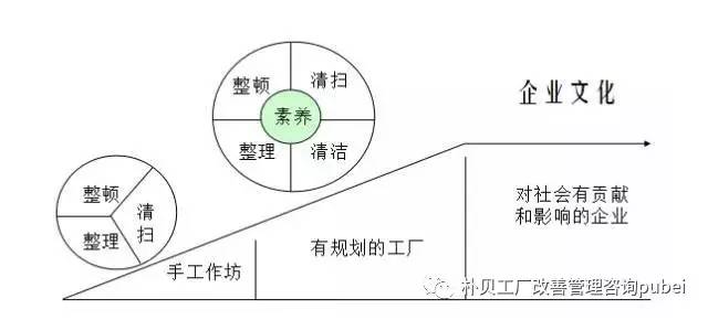 工厂管理的八把利剑!