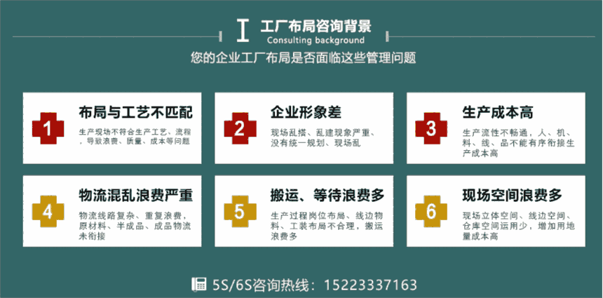 【工厂布局规划 新工厂规划布局 工厂管理布局规划】价格_厂家_批发_参数_图片_生产管理咨询栏目